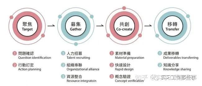 职场中如何站队,如何进入领导的“内围”。有哪些方法和关键点。