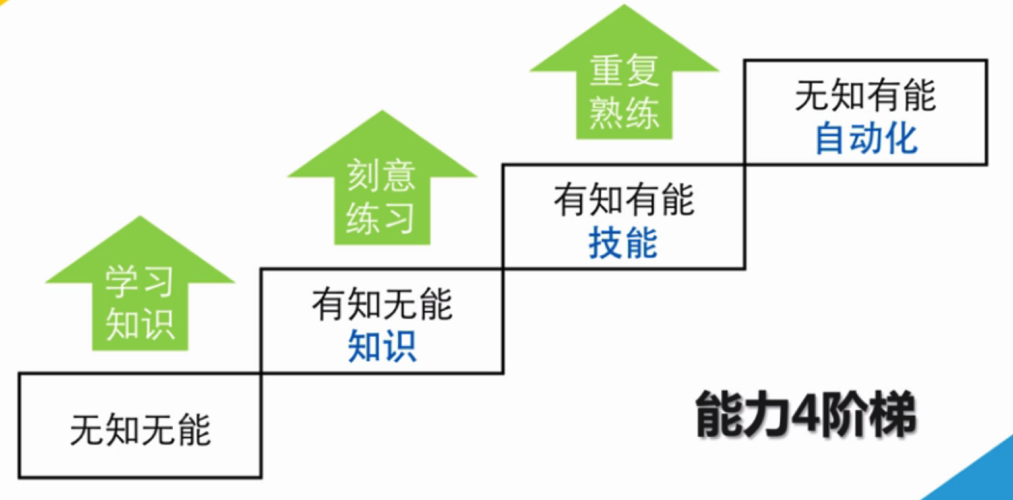 职场快速晋升,至少需要具备这7种能力