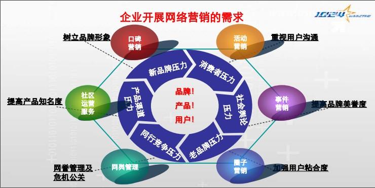建材行业公司进行全网营销推广的技巧有哪些如何做好全网营销推广