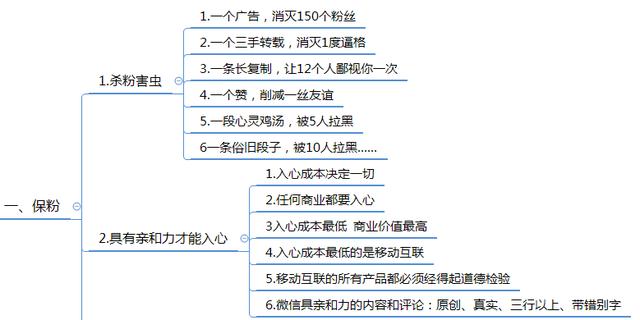 微信群运营技巧策略