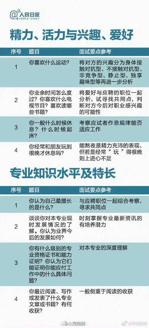 面试必问13题精心总结了这些面试技巧和答案