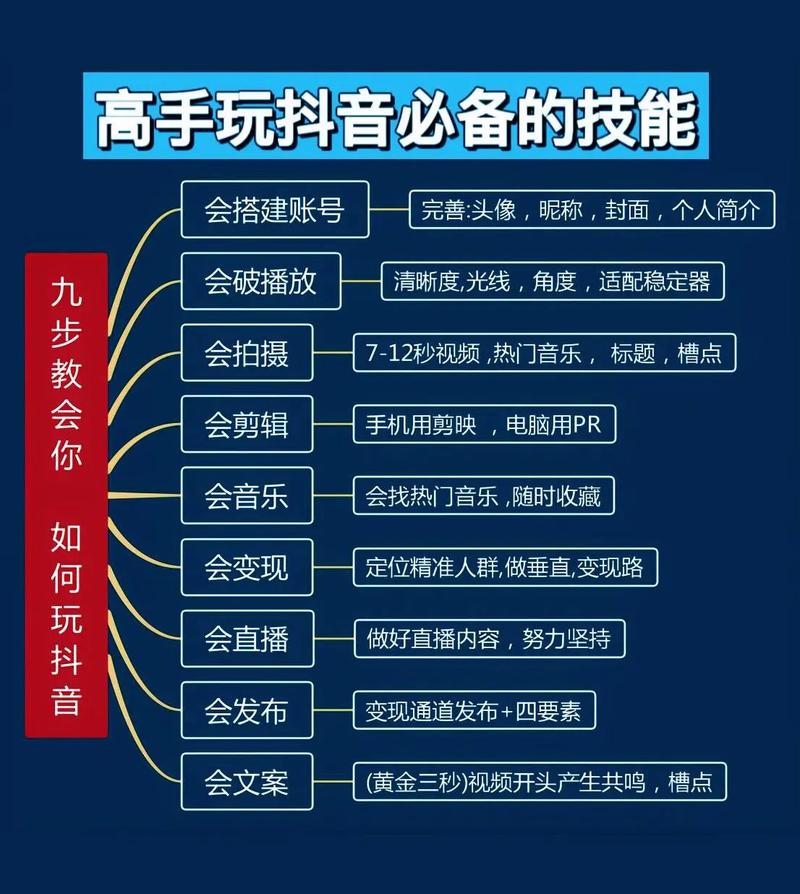 抖音短视频营销优点有哪些?抖音短视频营销技巧分享