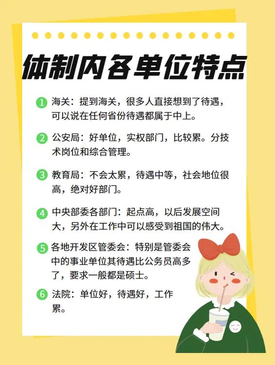 在体制内工作,都有哪些实用的好习惯。