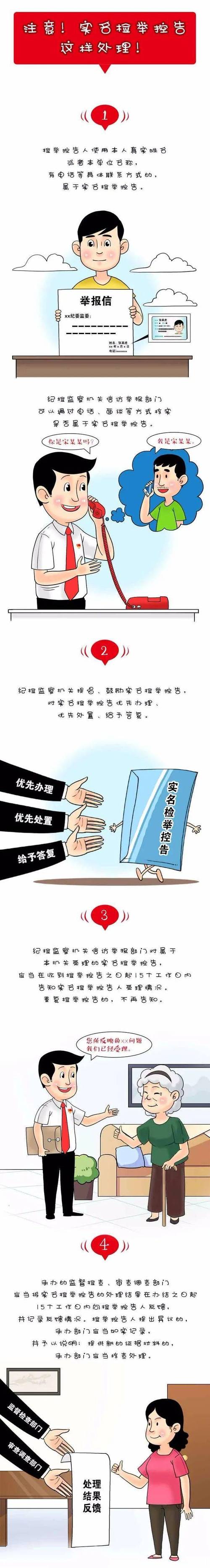 实名检举控告相关问题解答