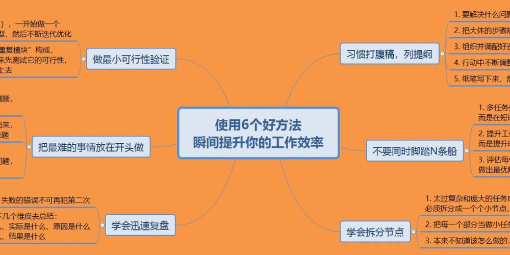 职场工作繁杂。1招教你如何提高工作效率