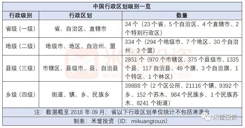 未来是否可能取消地级行政机关单位。