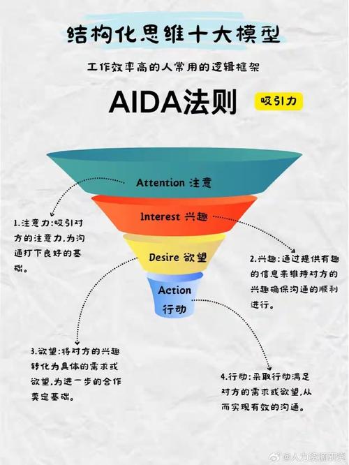 结构化思维22种高效工作方法和应用
