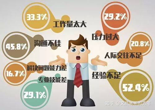 职场新人工作中需要注意哪些问题。