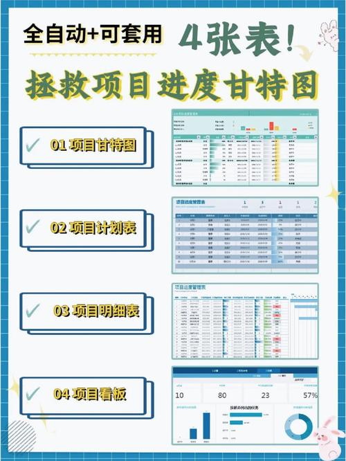 如何有效管理项目进度。适用于所有职场人