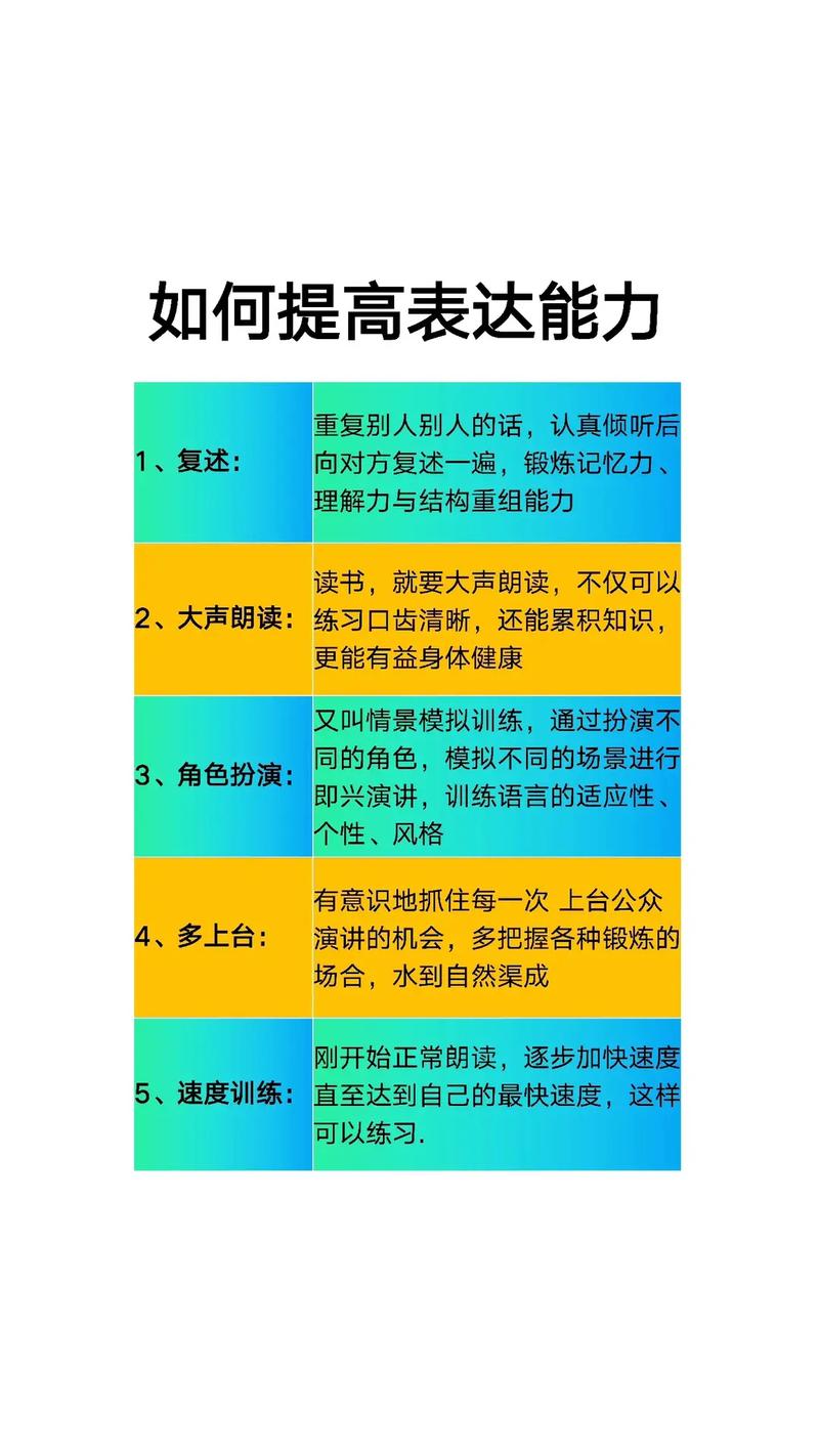 职场干货做好这5点，高效提高自己的口才与演讲能力