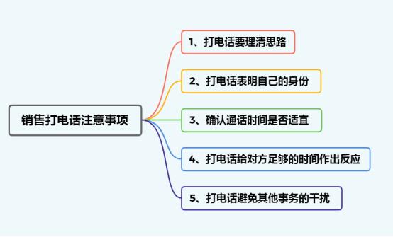 职场打电话的5个注意、接电话的4个小心