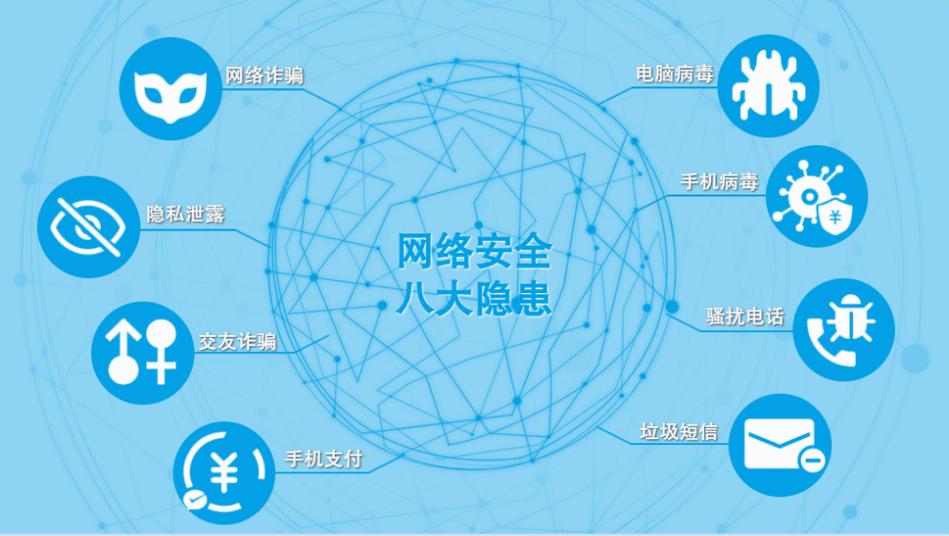 5G时代已至离不开的互联网,有哪些安全隐患。