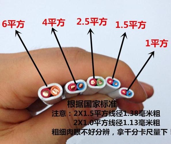 百科电线电缆优劣鉴别实用技巧。