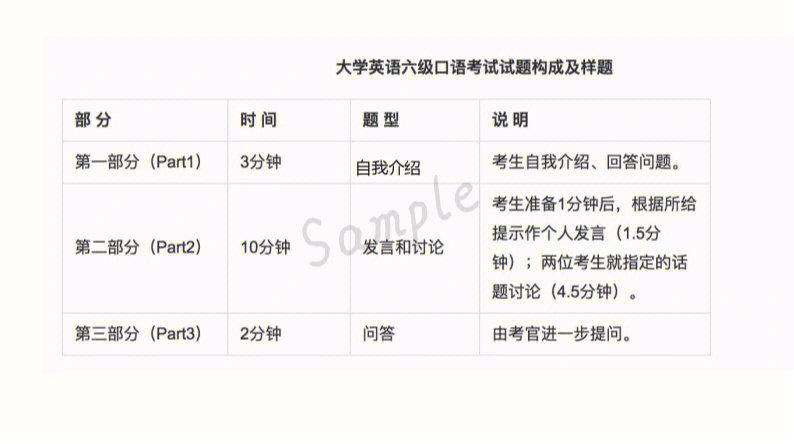 英语四级考试有口语考试吗可以不考吗