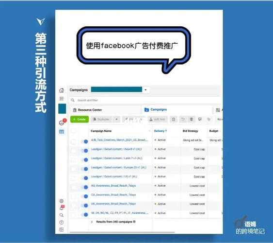 Facebook引流方法是什么。引流技巧有哪些。