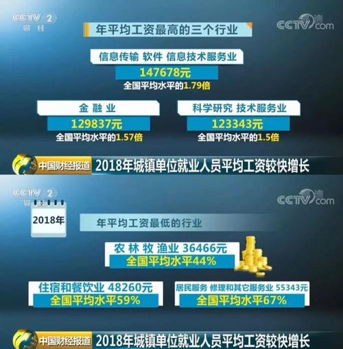IT行业为何成为应届毕业生首选