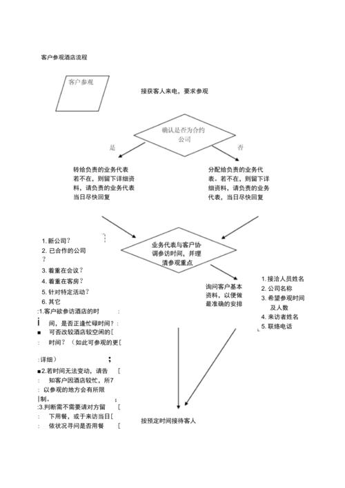 医药销售陌生拜访流程、方法与技巧结合情景案例分析