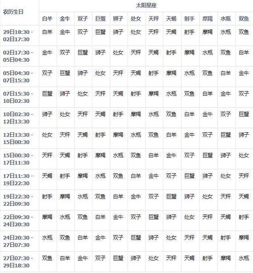 12星座之中,诺言可信度最低的星座男