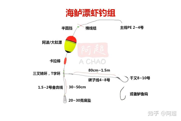 日本专业矶钓书籍海鲈矶钓技巧浮游矶钓鲈鱼