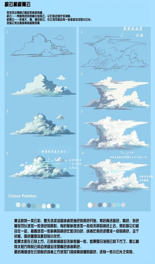 云漫绘适合初学者绘画打形方法有哪些呢。