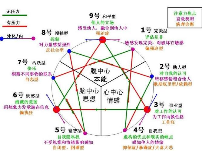 学威华南心理学沙龙:掌握九型人格沟通术,提高职场竞争力