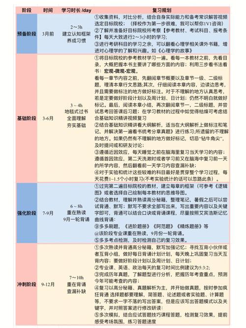 考场上，专业课如何分配答题时间。心理学应用心理考研