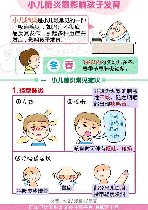 儿童健康9月开学季，预防秋季孩子常见病小儿肺炎篇