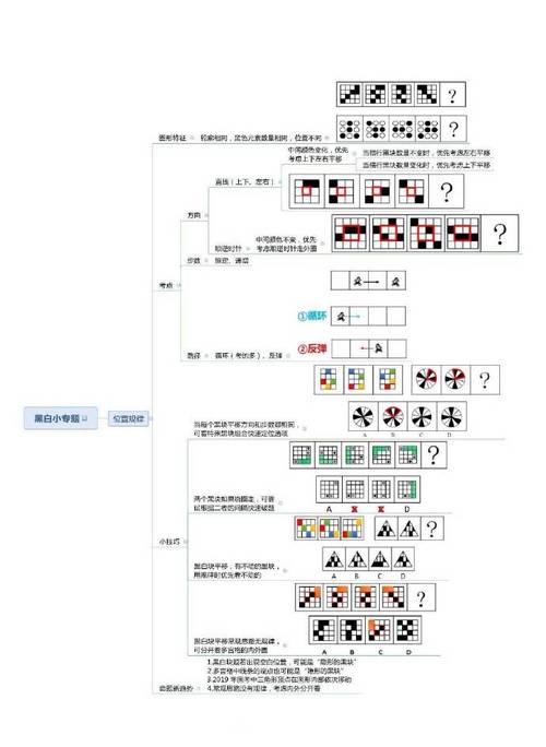 2024年公务员考试行测方法技巧逻辑推理干货这道题你“排”了吗?