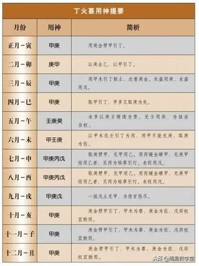 八字的用神是什么，有哪些获取用神的方法