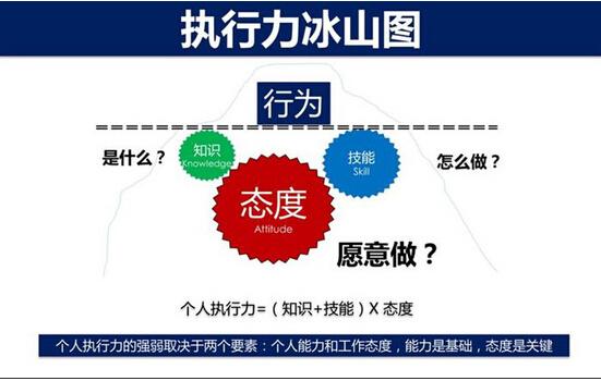 提高执行力的秘诀10个实用方法助你事半功倍