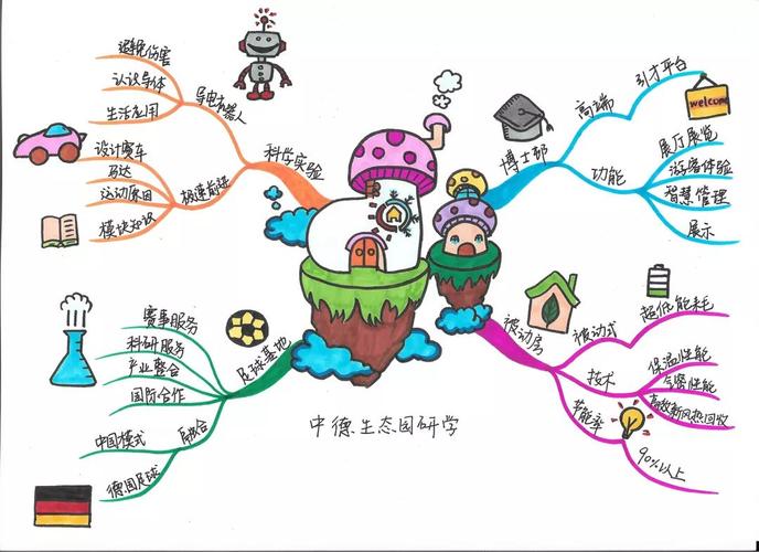 视频丨思维导图学党史研学课程“动起来”