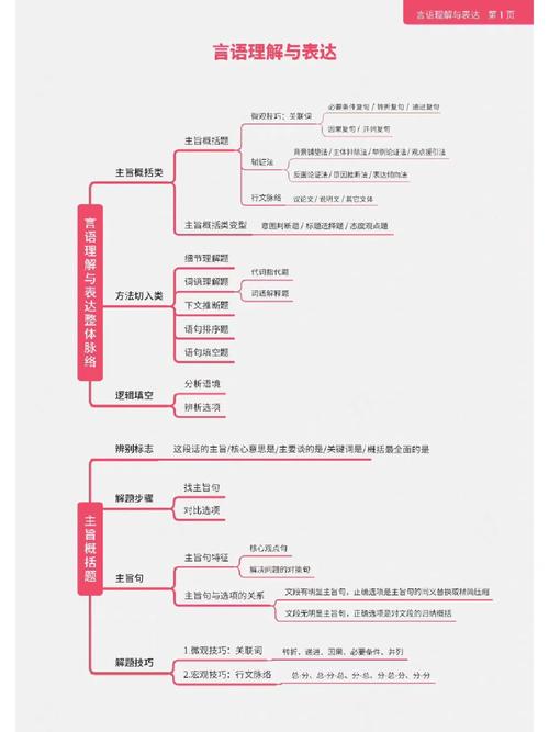 2023上海公务员言语知识点“主旨类”排除技巧我先知_华图教育-