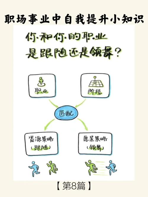 职场干货大学生如何进行学生角色与职业角色的转换。