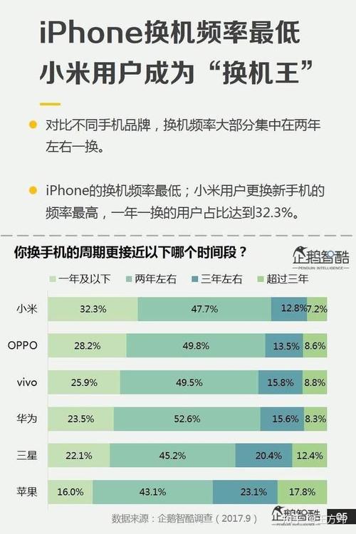 年轻人换手机率走低,折射出哪些方面。