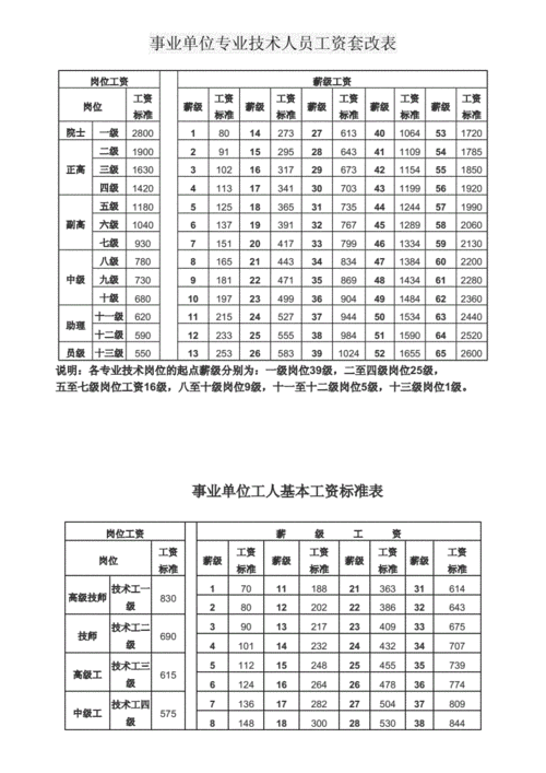 事业单位加工资热议按职称加工资,还是按工龄加工资好。