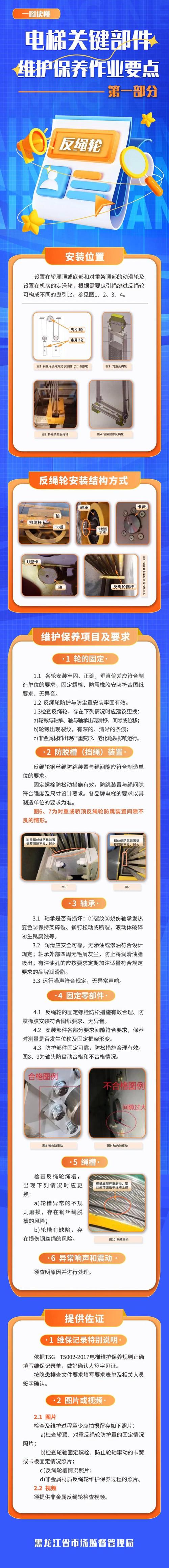 介绍电梯故障维修：技术挑战与安全保障