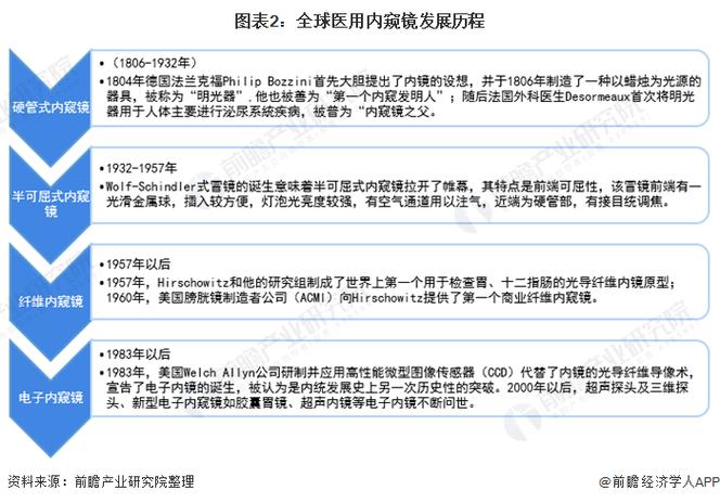 内镜维修现状调查报告解读:技术革新与挑战并存
