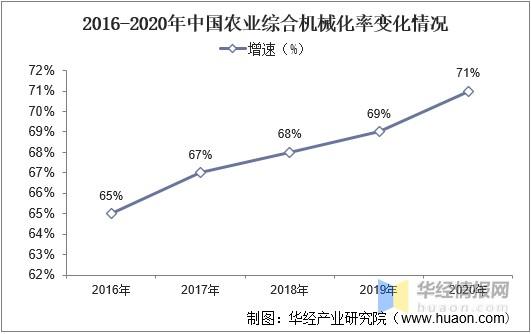 农机维修网点发展现状与展望