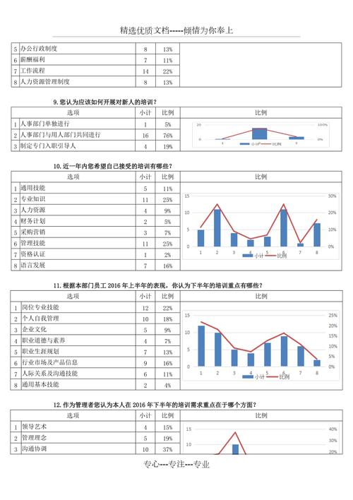创新驱动,精准施策_维修项目需求分析报告解读