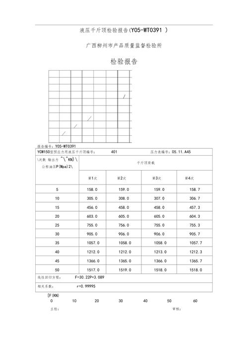 千斤顶立柱维修检验报告解读:确保安全与高效的工程支撑