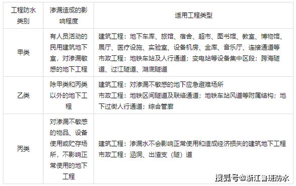 古韵流芳，匠心呵护_仿古建筑渗漏维修工程报告解读