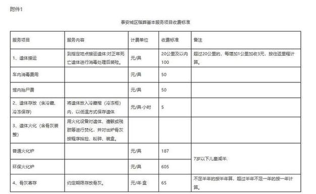 墓园维修收费情况报告解读：传承文明，守护安宁