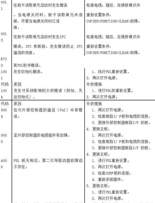复印机维修报告总结:技术革新下的设备维护之路