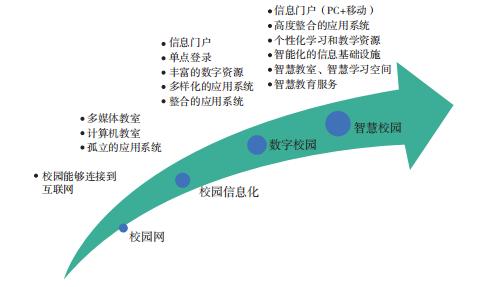 学校班班通维修验收报告解读：智慧校园建设新篇章