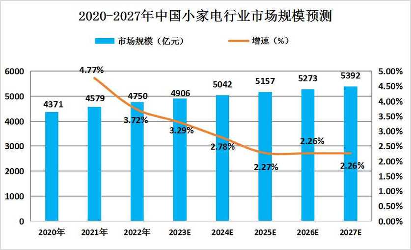 家电维修行业:迈向高质量发展的未来之路