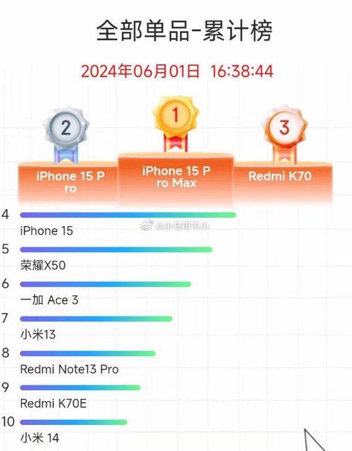 小米进水维修情况报告:介绍手机防水挑战与未来趋势