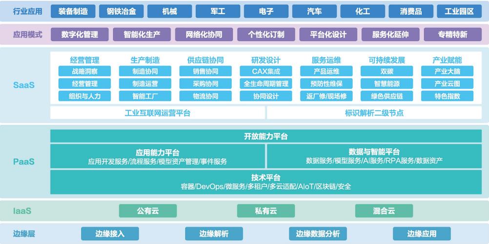 工业互联网维修报告:驱动制造业升级的“加速器”