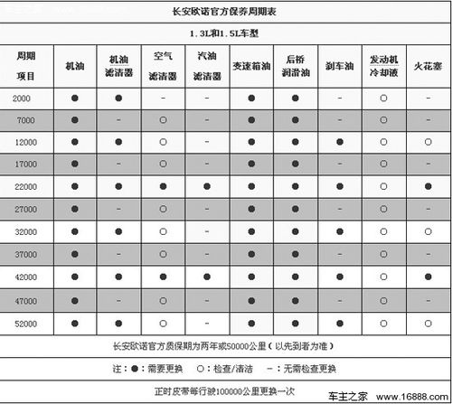 年度车辆维修保养报告介绍:汽车健康维护的“守护神”