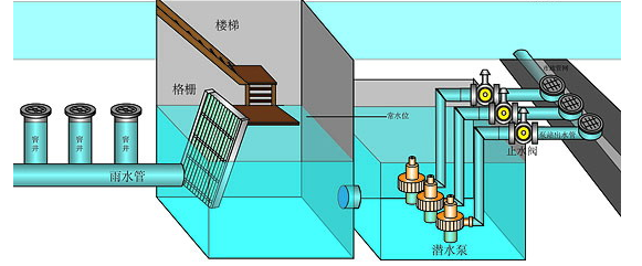 强排站维修养护设计报告解读:保障城市排水系统稳定运行的关键