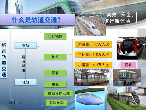 新时代铁路轨道维修技术发展展望
